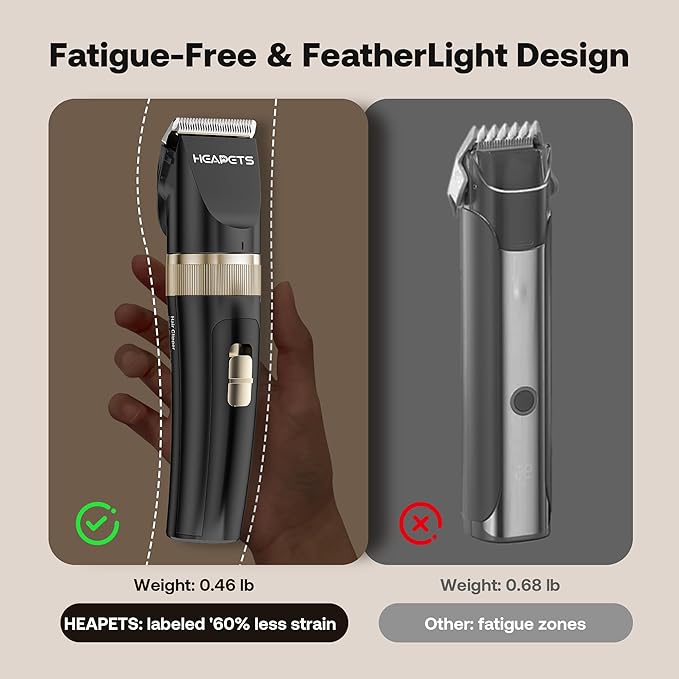 Dog Hair Clippers for Grooming Kit and Dog Paw Trimmer Nail Grinder for Grooming, Low Noise Rechargeable Cordless, Shaver Grooming Supplies for Pet Cats Dogs (Black, White)