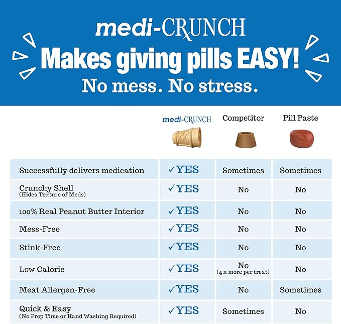 Medi-Crunch Pill Pouches for Dogs, Peanut Butter Dog Pill Treats for Capsules & Tablets, Crunchy Pill Pocket Alternative for Picky Eaters, Hypoallergenic Low Sodium Vet Recommended, 30 Treats