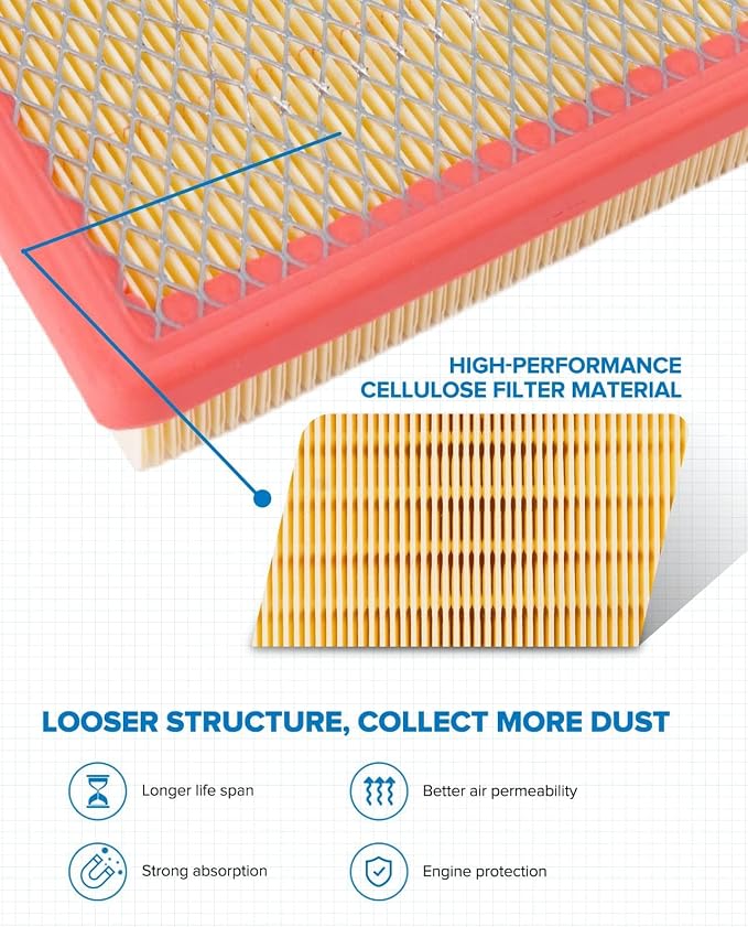 PHILTOP Engine Air Filter, Compatible