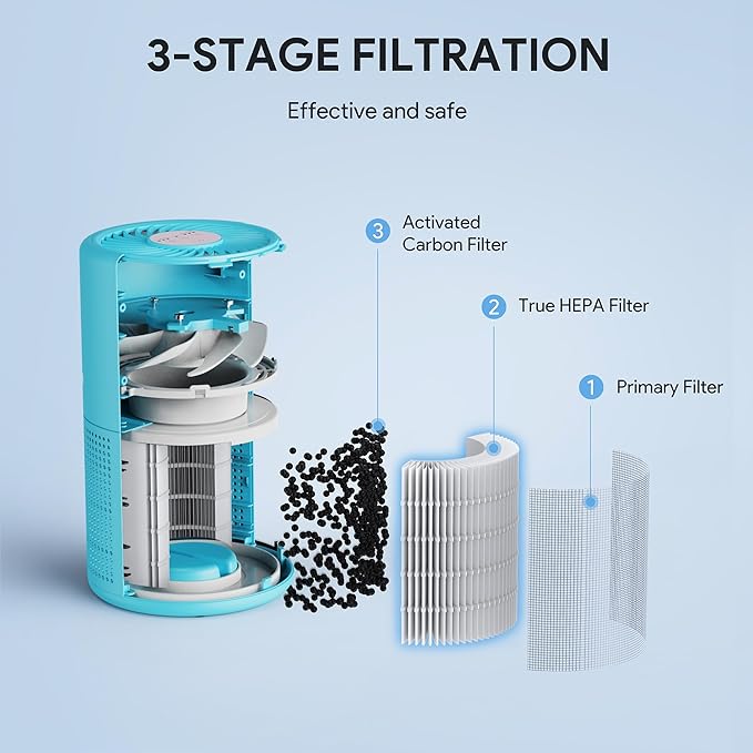 FULMINARE Air Purifiers for Home Bedroom H13 HEPA Air Purifier, 3 Speeds, Timer, 24dB, Small Mini Air Purifier with Night Light, Ocean Blue