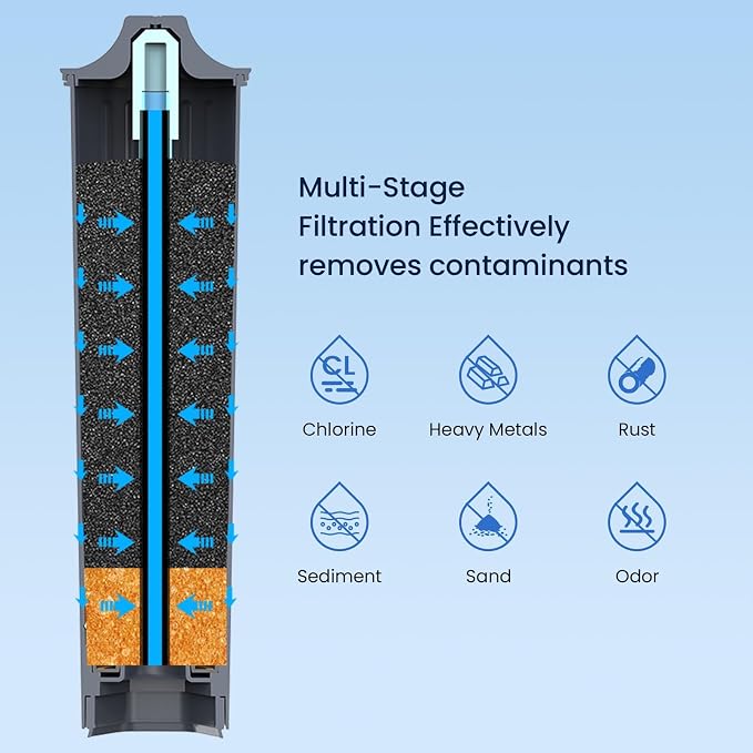 GLACIER FRESH Water Filter Compatible