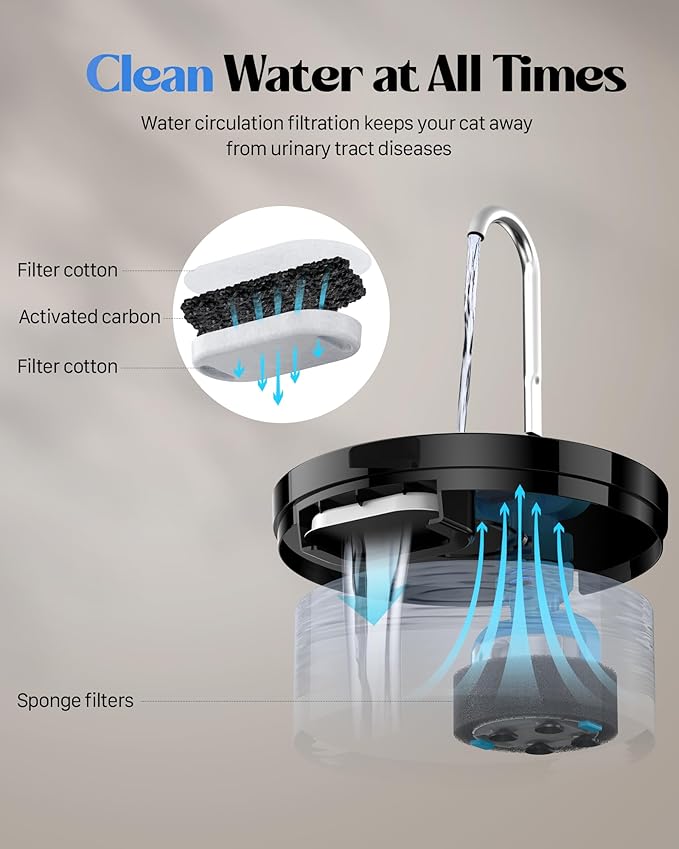 Cat Water Fountain for Cats Indoor: GIOTOHUN 108oz/3.2L Black Cat Drinking Founttain - Pet Fountains Contains 6 Filters + 3 Sponges