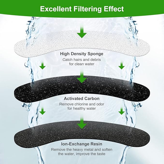 8 Pack Replacement Filters for DF10 & DF30 Automatic Pet Water Dispenser, Triple Filtration Dog Water Filter Replacement, Carbon Cat Water Fountain Filters
