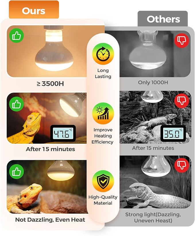 Reptile Heat Lamp, 2 Pack 75W Heat Lamp Bulbs for Reptiles, Amphibians Basking Heat Lamp Bulbs, UVA Daylight Basking Light for Reptiles, Bearded Dragon, Lizard, Turtle, Chicken