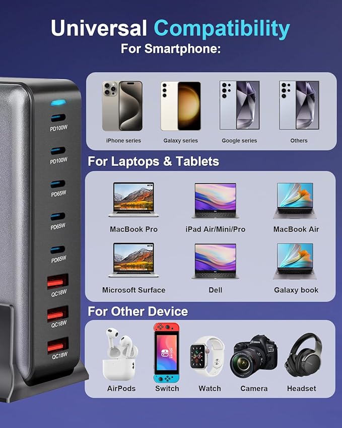440W Fast USB C GAN Charger Block 8 Port Charging Station HUB Brick Dual PD PPS 100W Wall Charger Compatible with MacBook Pro/Air/All, iPad, iPhone 17/16/15/14/Pro Max, Android Devices etc