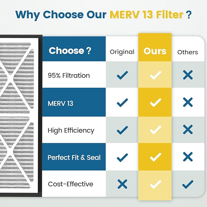 20x30x3 MERV 13 Air Filter Compatible