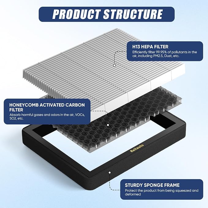 CF12150 Cabin Air Filter with Activated Carbon