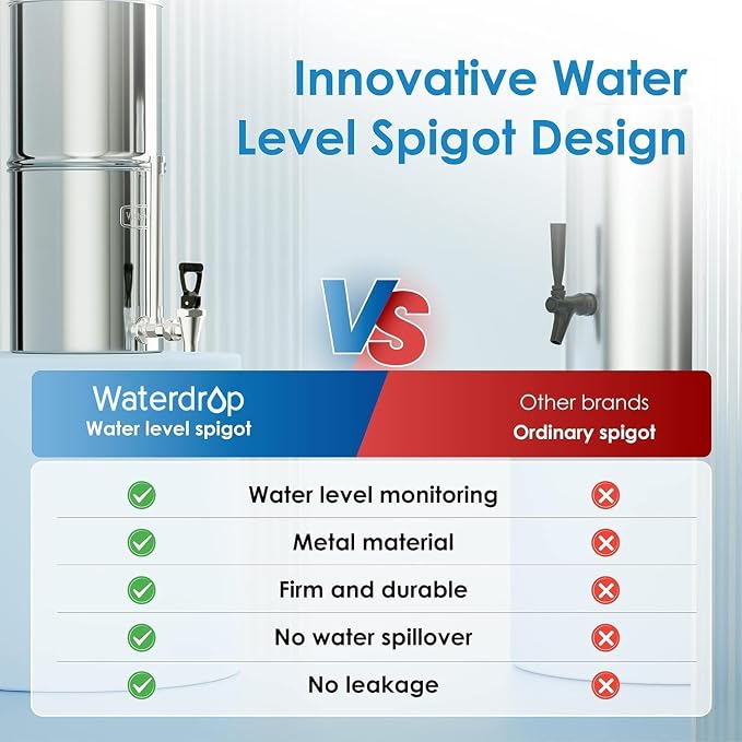 Waterdrop Gravity-fed Water Filter System, 2.25G Stainless-Steel System