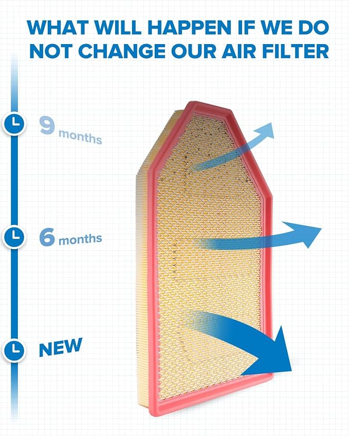 PHILTOP Engine Air Filter, Compatible