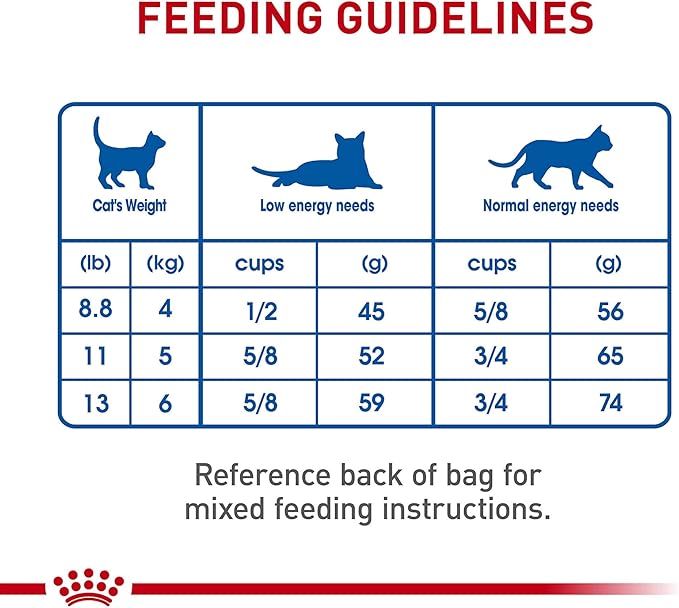 Royal Canin Indoor Adult Dry Cat Food, 15 lb bag