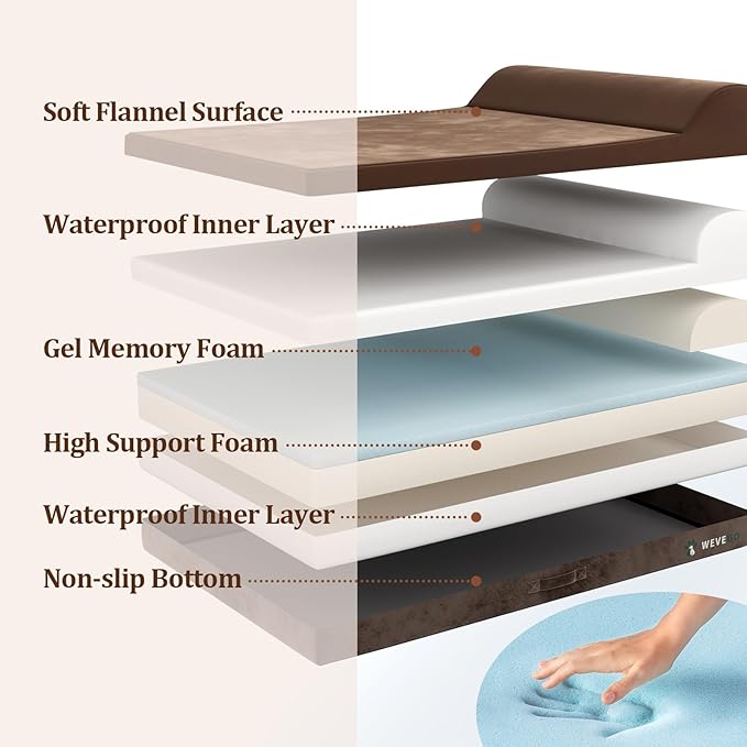Orthopedic Dog Bed - 7.87-inch Thick Gel Memory Foam with Pillow, Durable Flannel Fabric and Removable Cover & Waterproof Liner for Large Dogs
