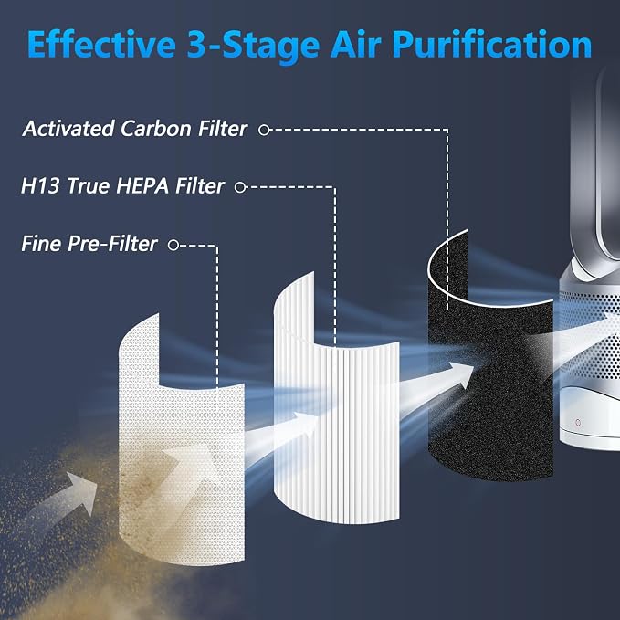 2 Pack Air Purifier Filter Replacement