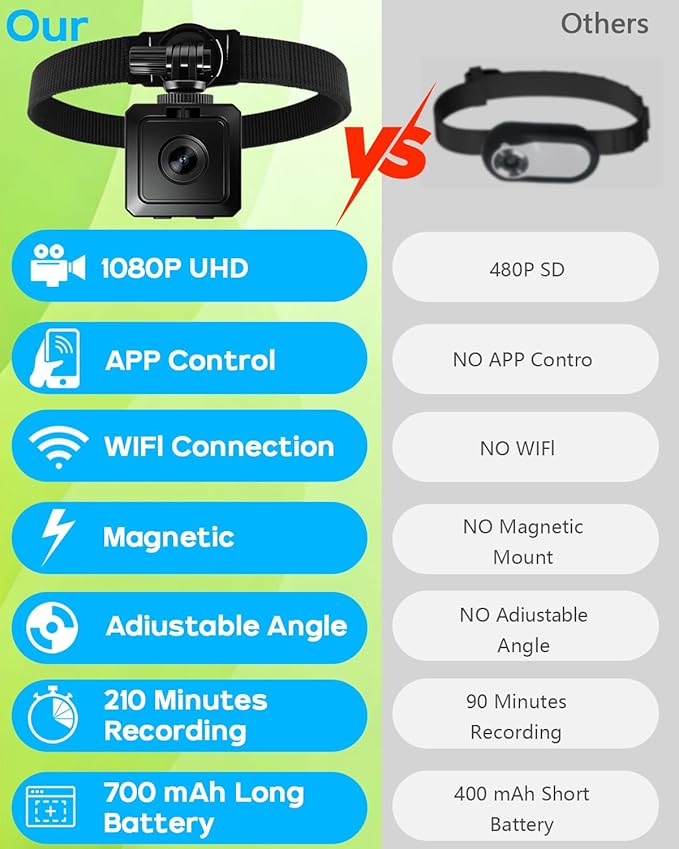 AEZ Pet Camera Collar with APP Control, 1080P HD Pet POV Camera, 210-mins Recording Wearable Action Camera with Hotspot WiFi, Magnetic Clip Camera for Cats Dogs Kids & Outdoor Use (No SD Card)