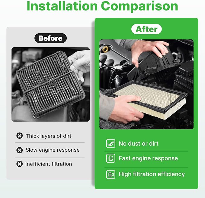 Engine+Cabin Air Filters Fit for Explorer 2011-2019, Flex 2010-2019, Fusion
