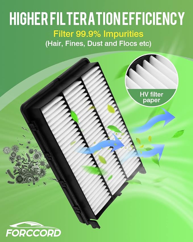 Cabin Air Filter and Engine Air Filter Fits