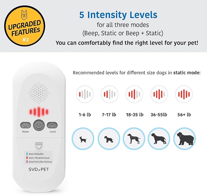 SVD.PET (2-Pack Pet Training Mat with Tester, Pet Shock Pad, Dogs & Cats Electronic Repellent mat for Indoor, 3 Training Modes, 5 Levels, Pet Safe Mode (White controler 30" X 16")