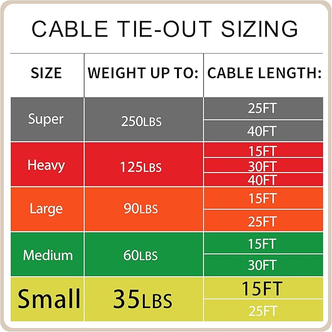 Petest 15ft Reflective Tie-Out Cable for Small Dogs Up to 35 Pounds