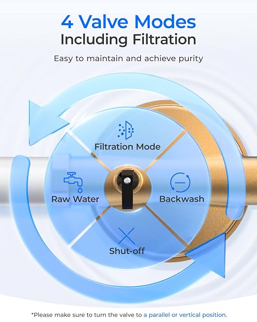 Waterdrop Mega Spin Down Sediment Filter, Upgraded Reusable Backwash Whole
