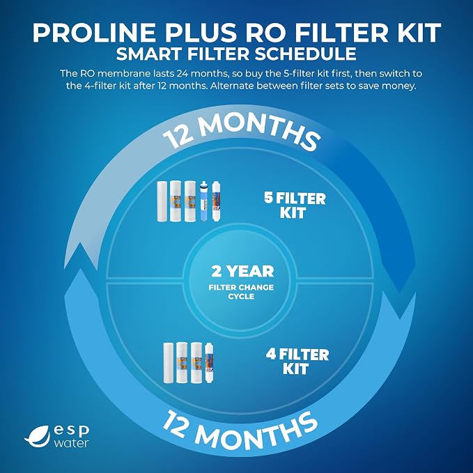 Proline Plus Filter Replacement