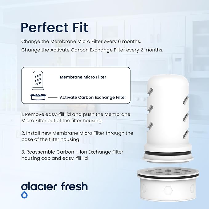 GLACIER FRESH Water Pitcher Filter Replacement