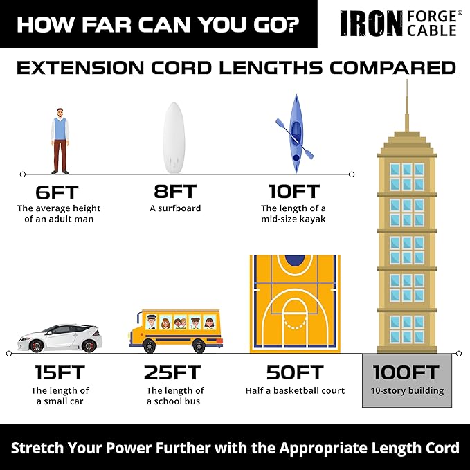 Iron Forge Cable 14 Gauge Outdoor Extension Cord 100 Ft with 3 Power Outlets, SJTOW 14/3 Heavy Duty Black 3 Prong, Oil Resistant & Flame Retardant