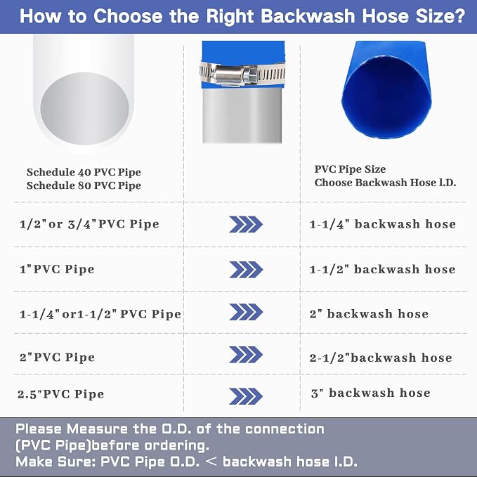 2 IN x 50 FT Pool Backwash Hose, Heavy Duty Flat Discharge Hose, Weather and