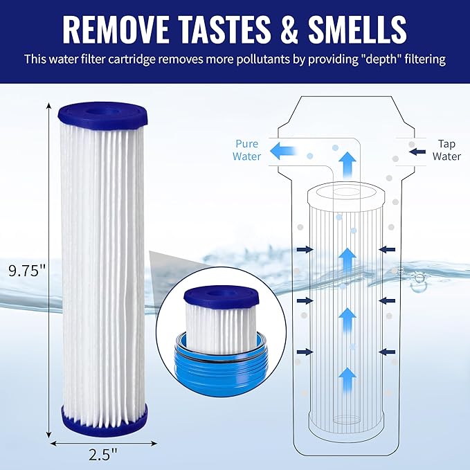 CFS – Whole House Water Filter Cartridges Compatible