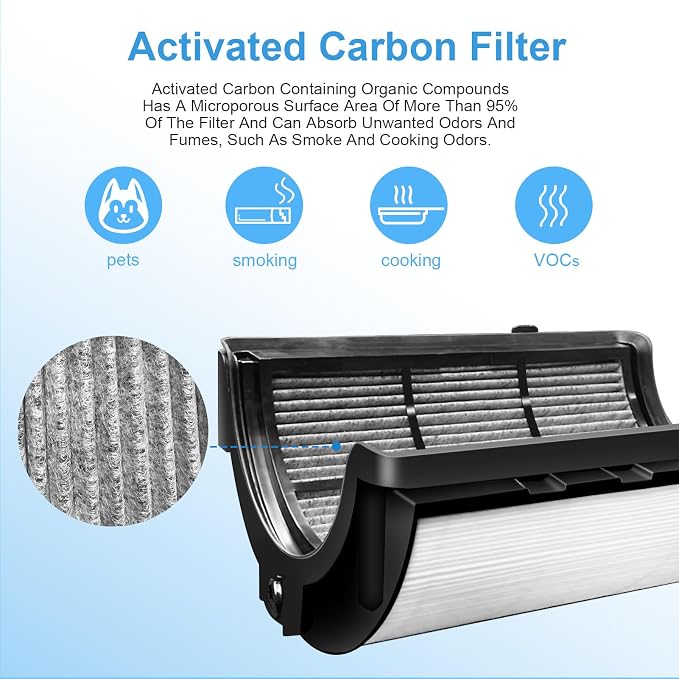 Replacement True Filter for Dyson TP04 TP06 TP07 TP09 TP10 HP04 HP06 HP07 HP09