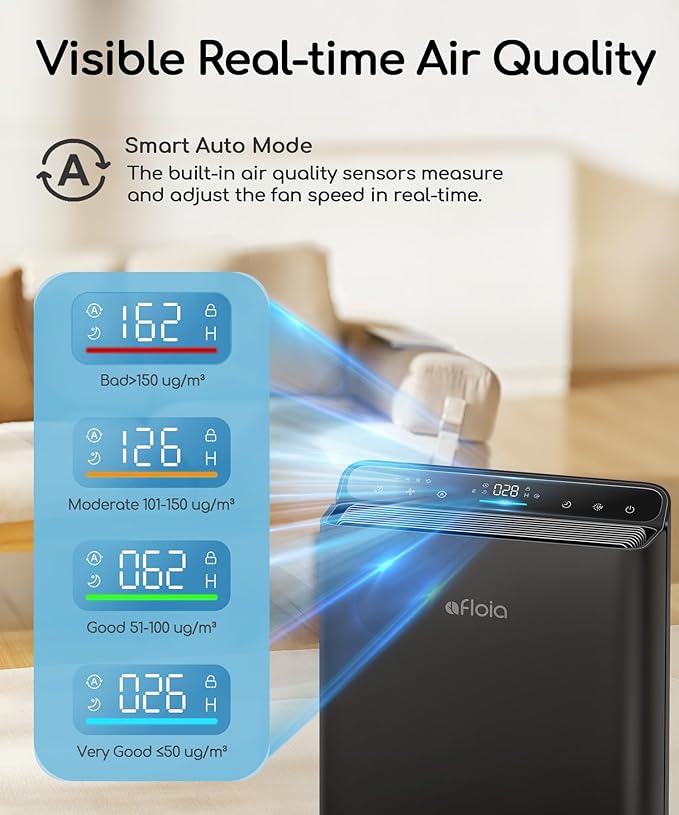 Air Purifier for Home Bedroom Large Room Up to 2000Ft²,Smart APP&Voice Control with Air Quality Sensor, Washable Pre Filter Cleaner for Pet Pollen Allergy Odor Dust Mold Smoke, Compatible with Alexa