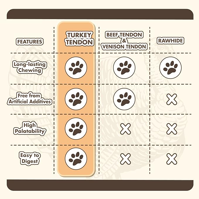 Turkey Tendons for Dogs, All Natural, Healthy Dog Treats, Long Lasting, Hypoallergenic Dog Chews, Rawhide Free, USA-Sourced, for Small Dogs, Ring (S), 4 Count Pack