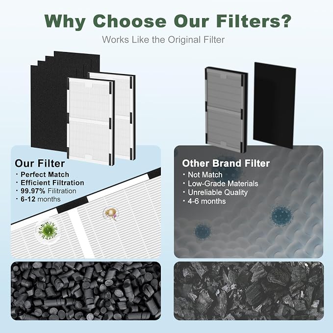 IAF-H-100C Replacement Filter, Compatible
