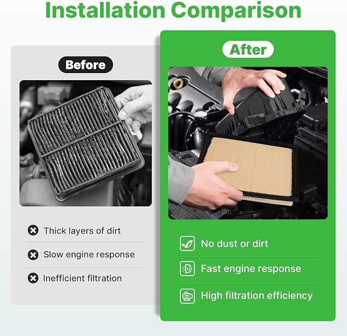 Engine+Cabin Air Filters Fit for 2014-2021 Toyota Tundra 5.7L 4.6L, 2014-2021