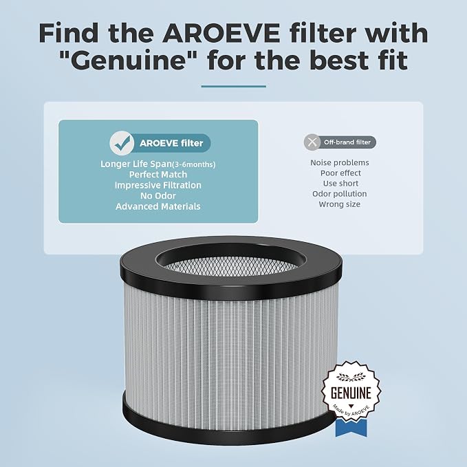 AROEVE MK01&MK06 Air Purifier Replacement Filter, Smoke Remove Material 4 -in-1