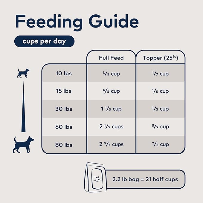 ZIWI Peak Air-Dried Dog Food – Lamb - All Natural, High Protein, Grain Free, Limited Ingredient w/ Superfoods (88oz)