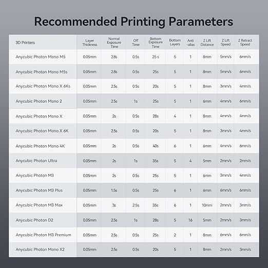 ANYCUBIC ABS-Like Resin Pro 2, 3D Printer Resin