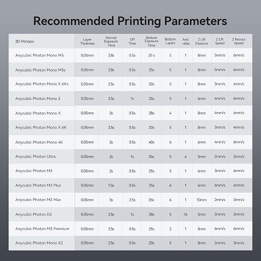 ANYCUBIC ABS-Like Resin Pro 2, Upgraded 8K 3D Printer Resin