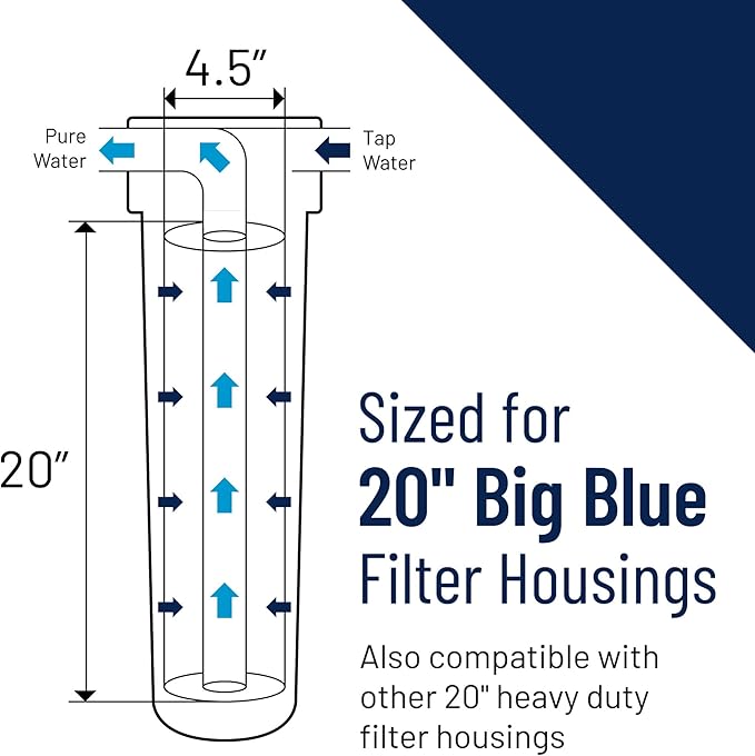 Pentair Pentek EPM-20BB Big Blue Carbon Water Filter, Whole House Modified