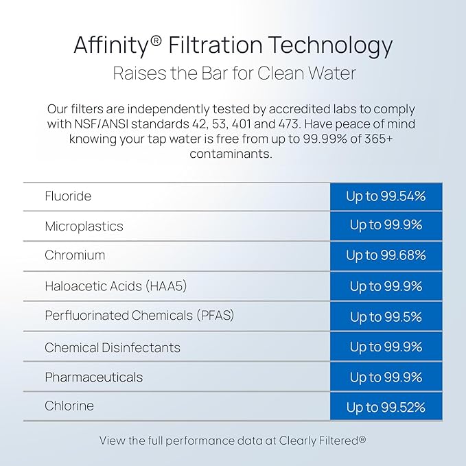 Clearly Filtered Water Pitcher Replacement Filter