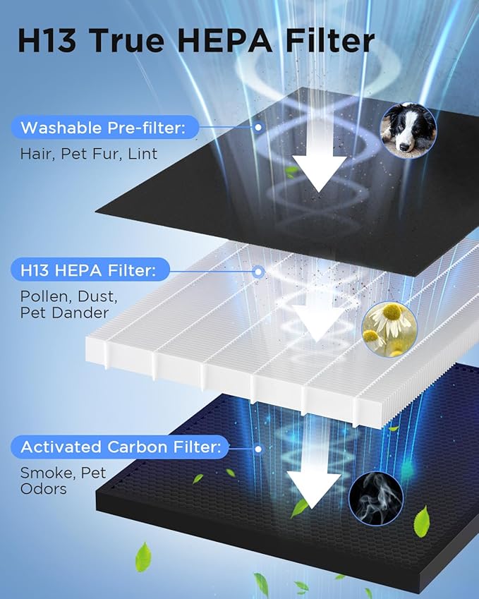 Air Purifiers for Home Large Room 2200 Ft² with Washable Filters, MOOKA H13 HEPA Air Purifier for Home Pets Bedroom with Fragrance, Air Cleaner for Smoke Dust Pollen Pets Hair Odor, KJ190 White