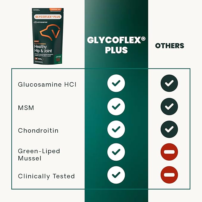 VetriScience Ultimate Strength Healthy Chews– Dog Glycoflex Plus Hip and Joint Supplement Glucosamine, MSM for Dogs & Green Lipped Mussel for Dogs, Duck, 60Count - New Look
