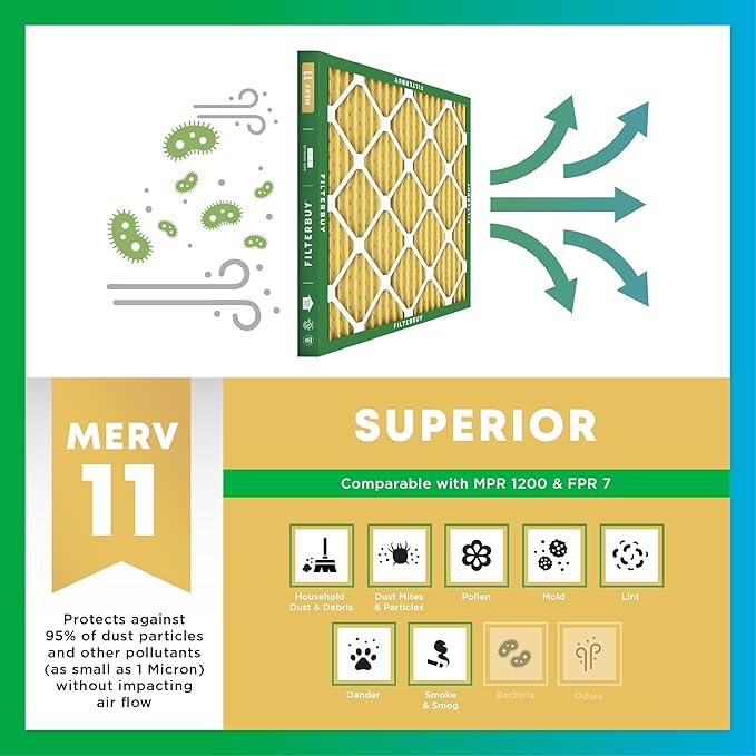 Filterbuy 20x25x5 Air Filter MERV 11 Superior Pet & Allergy Defense,