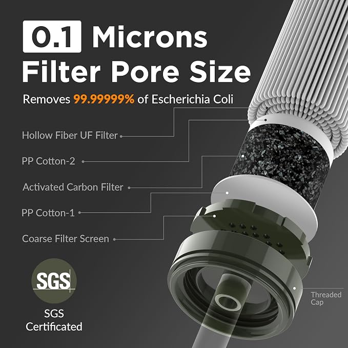Membrane Solutions Straw Water Filter S1, NSF/ANSI 42&372&401 certificated