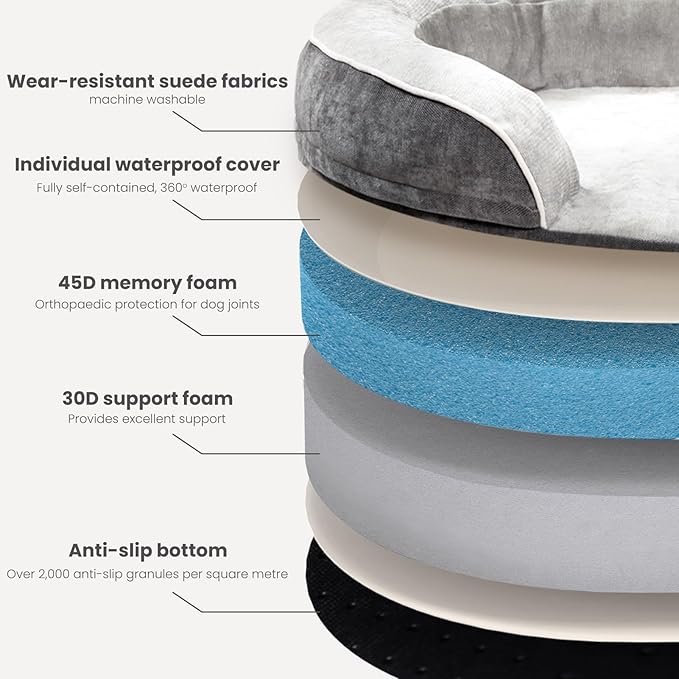 Laifug Memory Foam Oval Dog Bed (31x21x7Inches, Grey), Orthopedic Dog Bed for Dogs with Durable Waterproof Liner & Removable Washable Cover & Nonskid Bottom