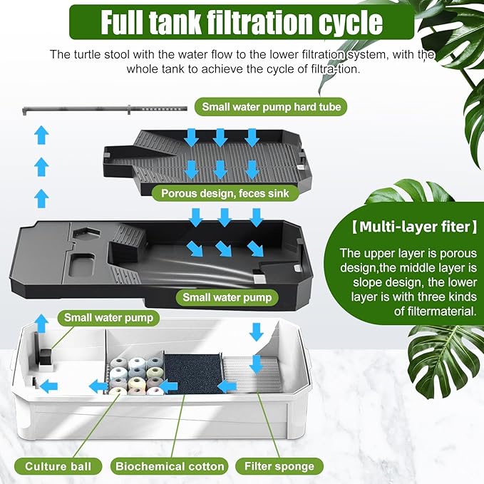 Turtle Habitat Spacious Turtle Tank Kit with Rain Shower Filter SPA & Easy Drain - Perfect for Baby Turtles, Red Eared Sliders Tortoises Green, 18.2×9.2×8 Inch