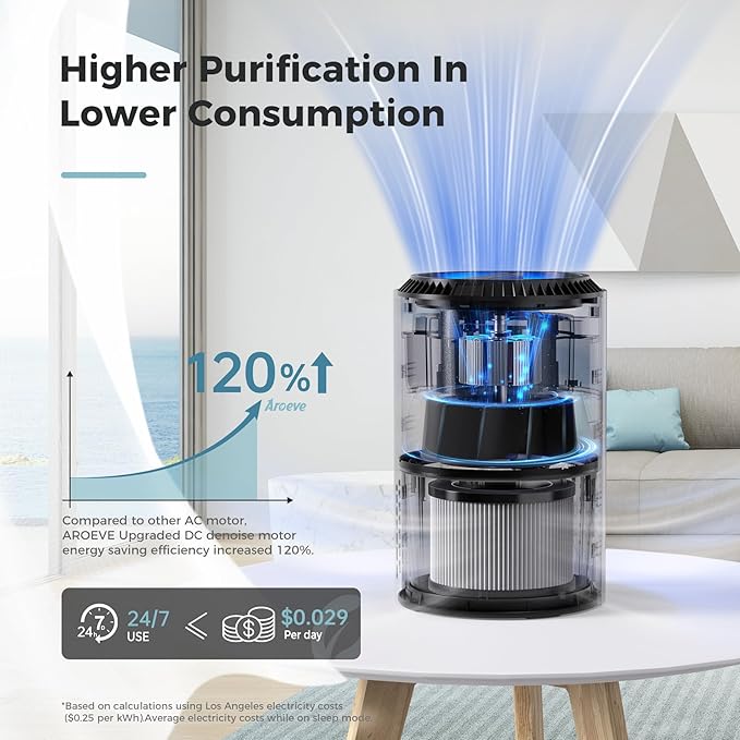 AROEVE Air Purifiers for Bedroom Home, Air Purifier For Smoke Pollen Dander Hair Smell Air Cleaner with Sleep Mode Speed Control For Bedroom Office, MK01- Black(Available for California)