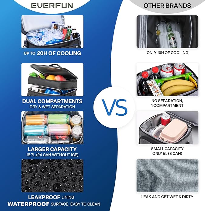 EVERFUN Small Cooler Lunch Box Mini Leak-Proof Soft Double Deck 24 Can Personal Insulated Collapsible Portable Waterproof Lunch Bag Ice Chest for Men Women Work Travel Car Picnic Beach