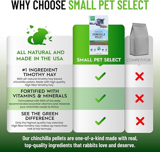 Small Pet Select - Chinchilla Pellet Food, 5lb
