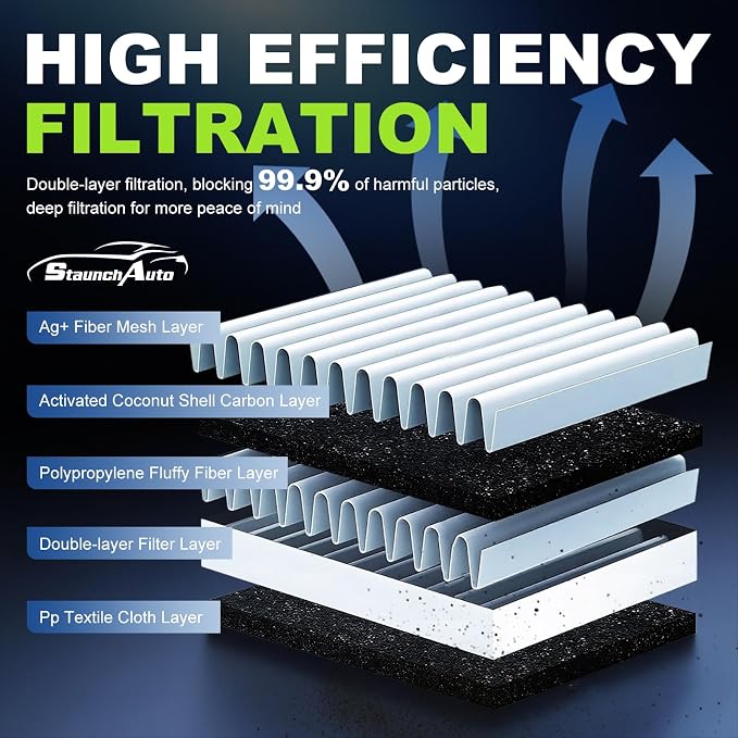 Engine&Cabin Air Filter for Silverado&Sierra 1500/2500 HD/3500 HD,