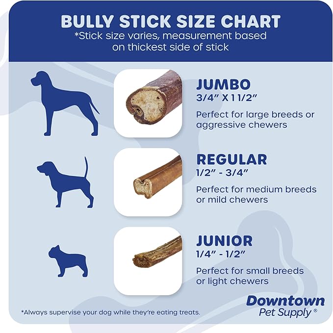 Downtown Pet Supply Jumbo Bully Sticks for Dogs - Natural Beef Chews, Low-Odor & Rawhide-Free, Long Lasting Dog Treats for Aggressive Chewers - Healthy, Safe & Delicious Chews Dogs Love (12" 40 Pack)