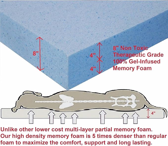 Pet Dog Bed Blue Cooling Gel Infused High Density Solid Memory Foam Pad (40x35x4 inches)